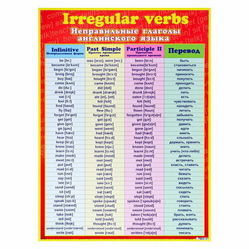 Плакат Неправильные глаголы английского языка 44.6х60.2 см плакат неправильные глаголы английского языка 44 6х60 2 см