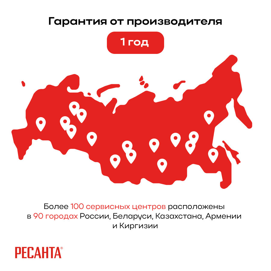 Тепловентилятор Ресанта - фото №13