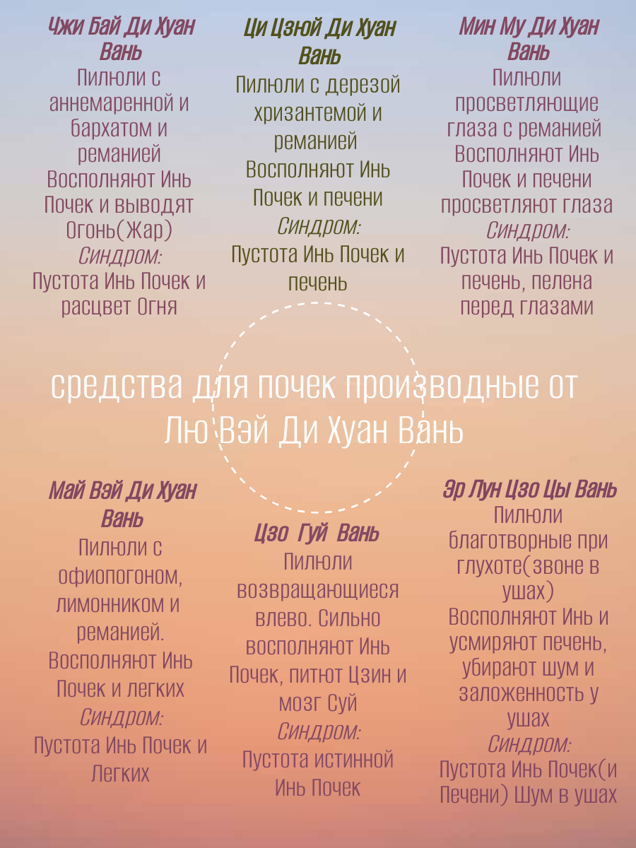 Изображение Ци Цзюй Ди Хуан Вань, 200 пилюль, восполняет Инь почек и печени, БАД для почек, Формула Пяти Элементов 842