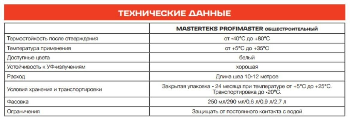 Герметик акриловый MasterTeks ProfiMaster, общестроительный, 290мл, белый - фотография № 3