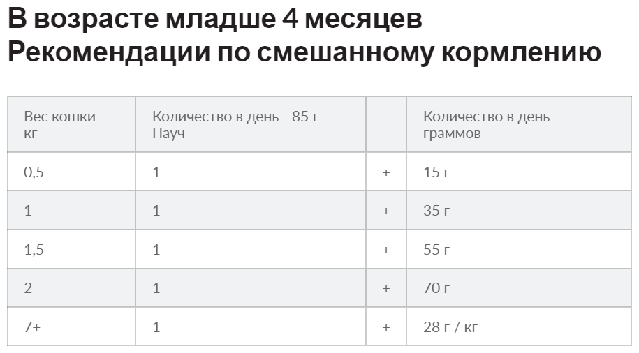 Hills вет.консервы Паучи ID для кошек при лечении ЖКТ с лососем (кусочки в соусе) 3409LN605730 0,085 кг 22844 (34 шт) - фотография № 13