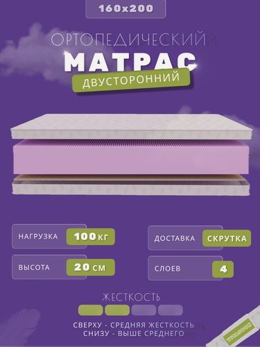 Изображение товара Матрас 160х200 ортопедический, высота 20 см VitaSoon ComfortRoll 20 Ck с кокосом в рулоне двуспальный