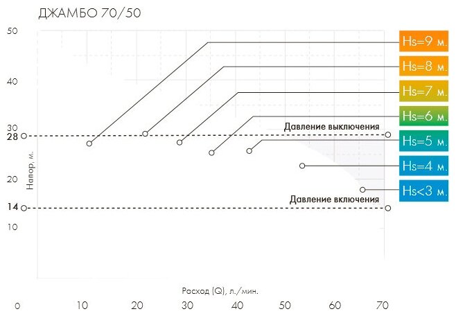 Поверхностный насос колодезный насос ДЖИЛЕКС Джамбо 70/50 П (1100 Вт)