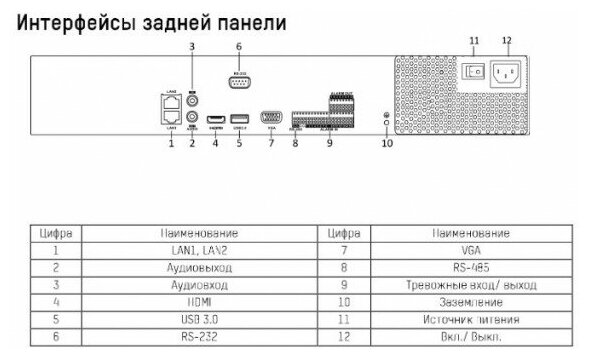 Hikvision DS-7716NI-K4 - фотография № 7