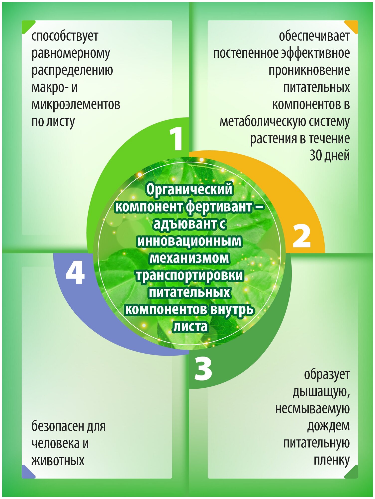 БИО-комплекс / Нутривант Плюс Комплексное профессиональное удобрение Универсальное, улучшает приживаемость растений при пересадке, 150г. - фотография № 5