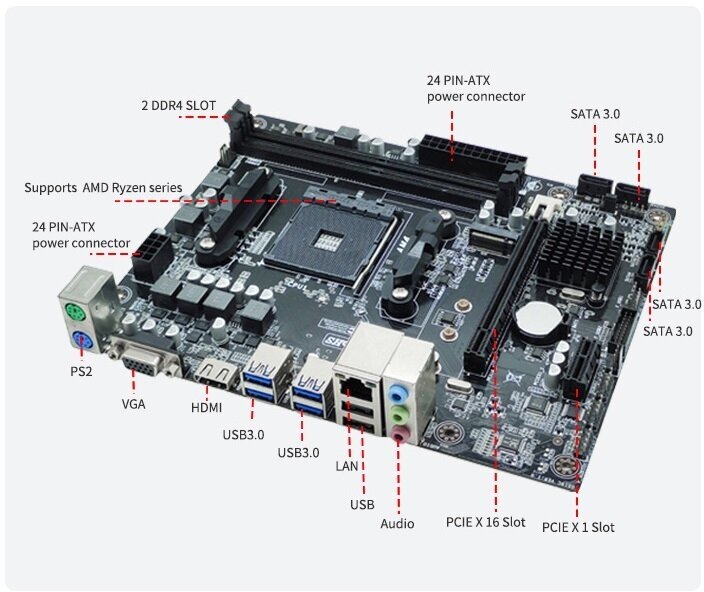 Материнская плата Micro ATX A320 AM4 AMD DDR4 до 32 ГБ socket AMD Ryzen