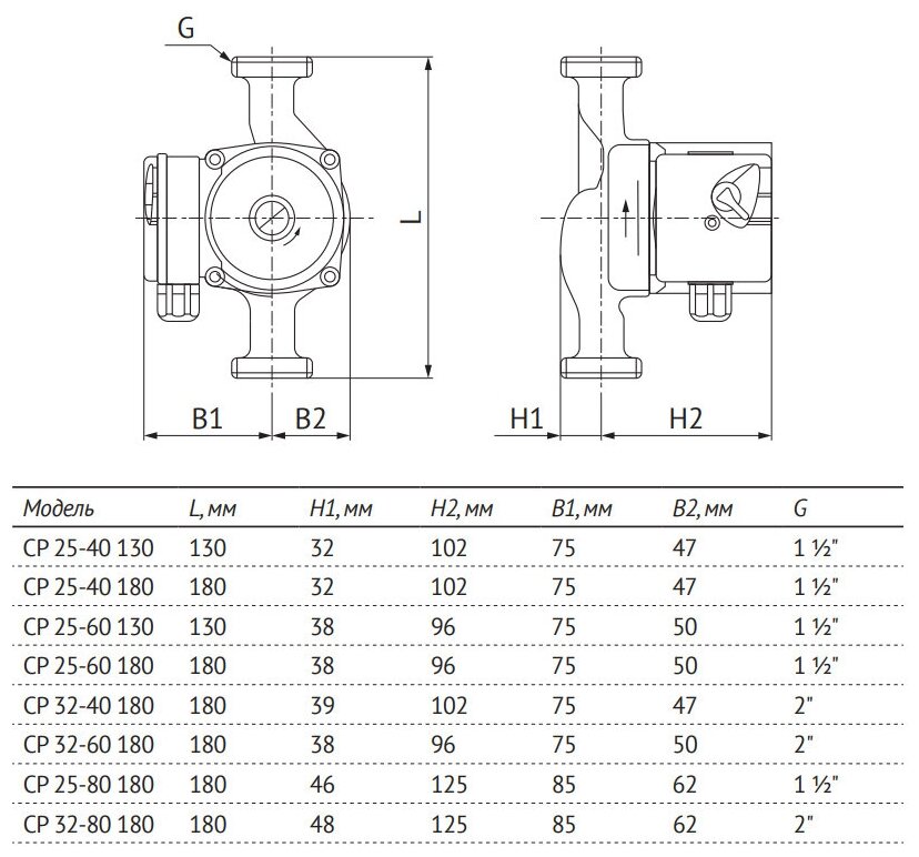 Циркуляционный насос UNIPUMP CP 25-40 130 (72 Вт)