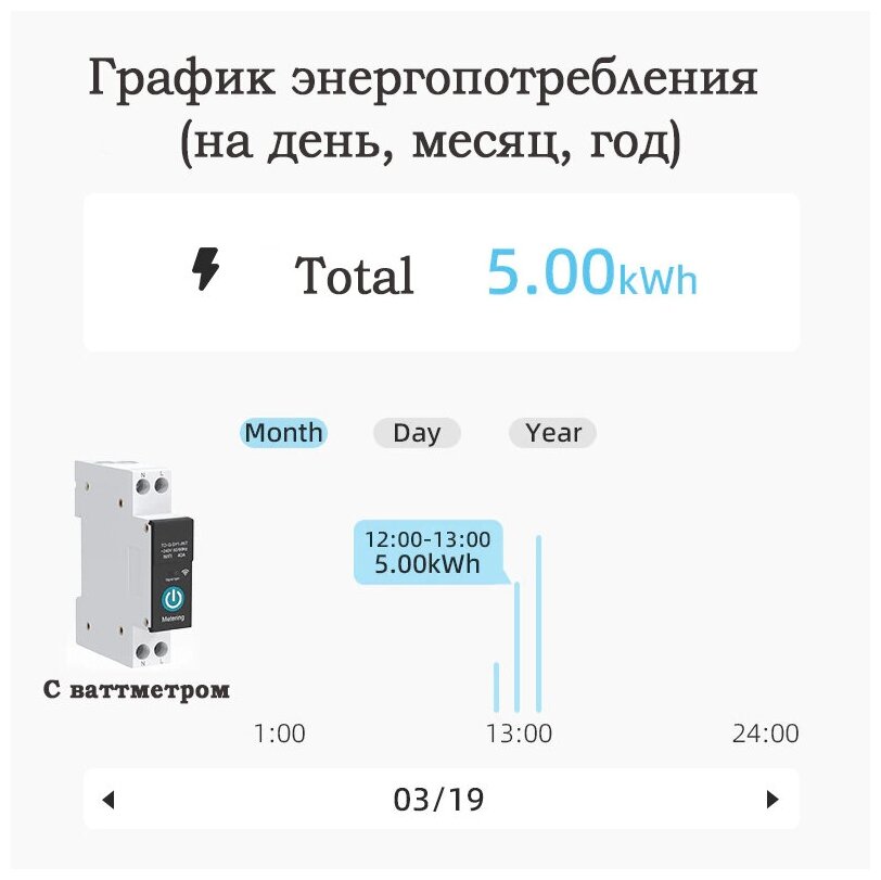 Умное реле-автомат Wi-Fi на Din-рейку 16A с Ваттметром. Платформа Tuya. Работает в Smart Life и голосовым помощником Алиса - фотография № 2