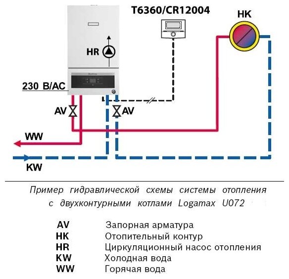 Схемы цифрового подключения оборудования ZONT к котлам отопления - microline