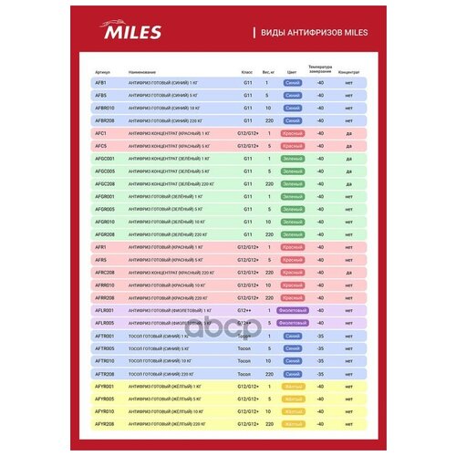 Антифриз Концентрат G12/G12+ (Красный) 5кг. Miles арт. afc5