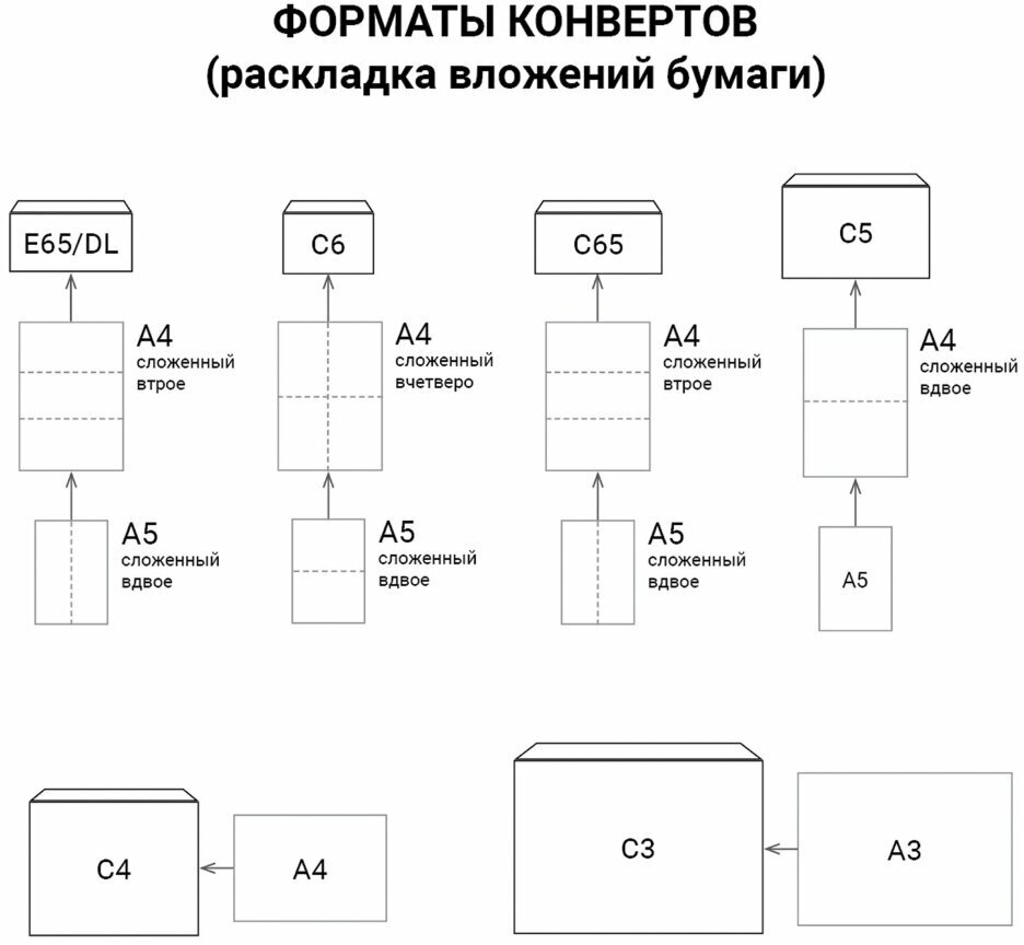 Конверт-пакет Е4+ объемный, комплект 25 шт.,300х400х40 мм, отрывная полоса, крафт-бумага, коричневый, на 300 листов, 302127.25 Курт - фото №4