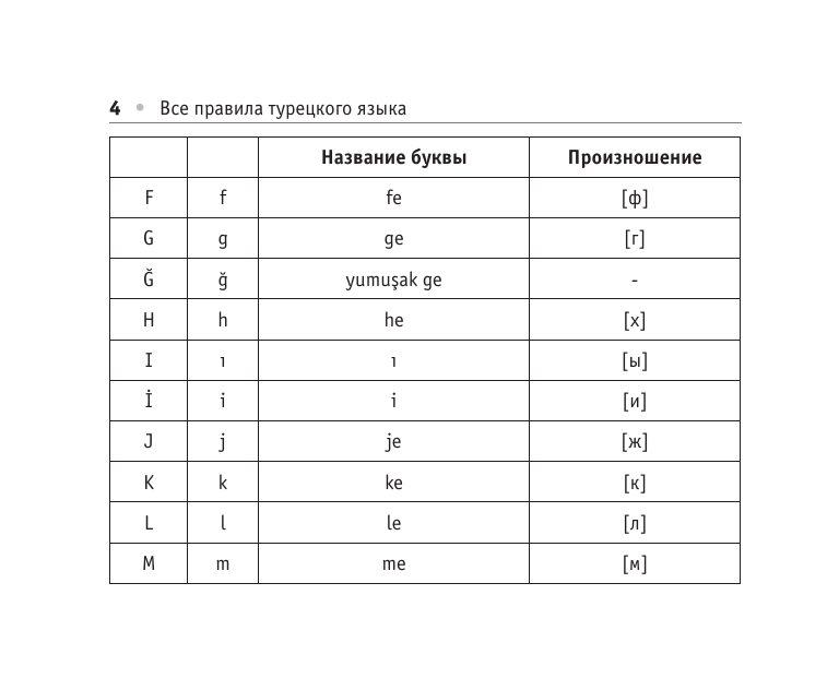 Все правила турецкого языка (Каплан Ахмет) - фото №8