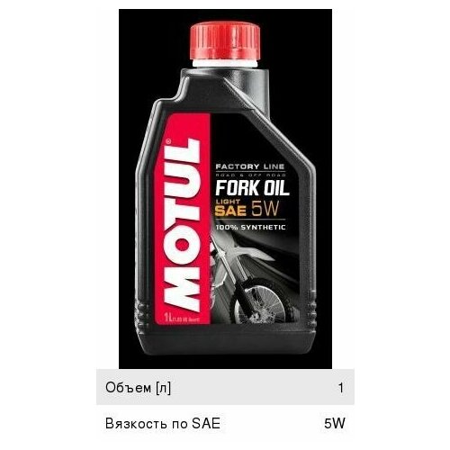 MOTUL