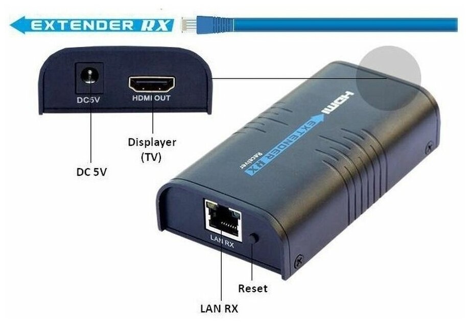 Удлинитель видеосигнала (приёмопередатчик) HDMI extender.