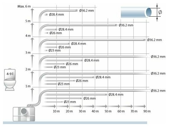 Канализационная установка Grundfos - фото №9