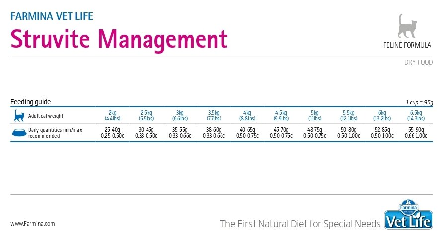 Сухой диетический корм при профилактике МКБ (струвитного типа) для кошек Farmina Vet Life Feline StruviteManagement, 0,4 кг - фотография № 4