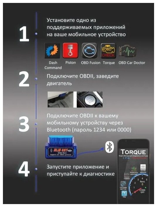 Автомобильный диагностический сканер OBD2 (OBD II) адаптер Bluetooth