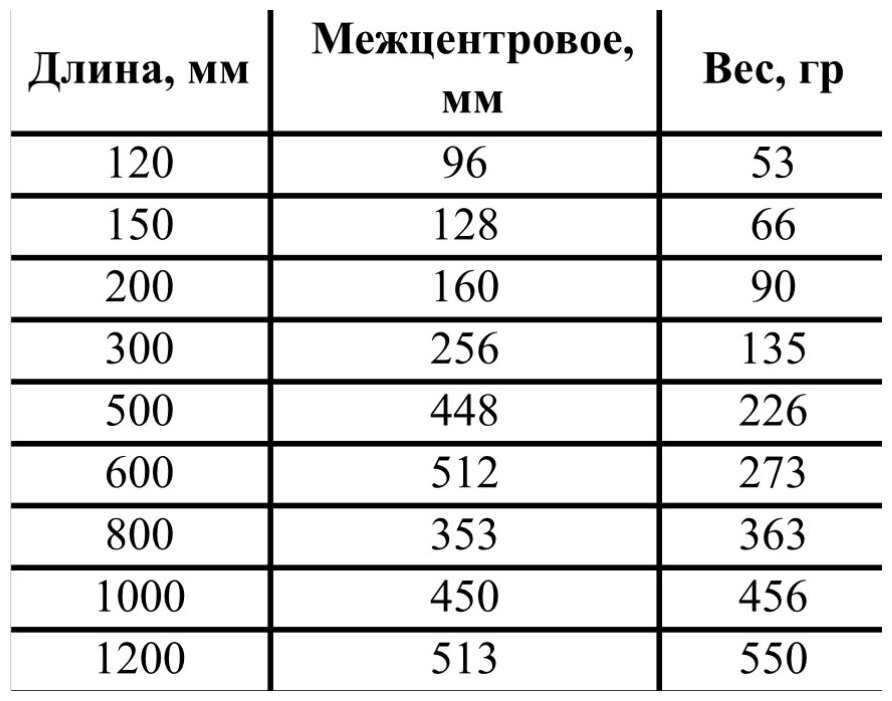 Ручка мебельная длинная 1000 мм серая - фотография № 6