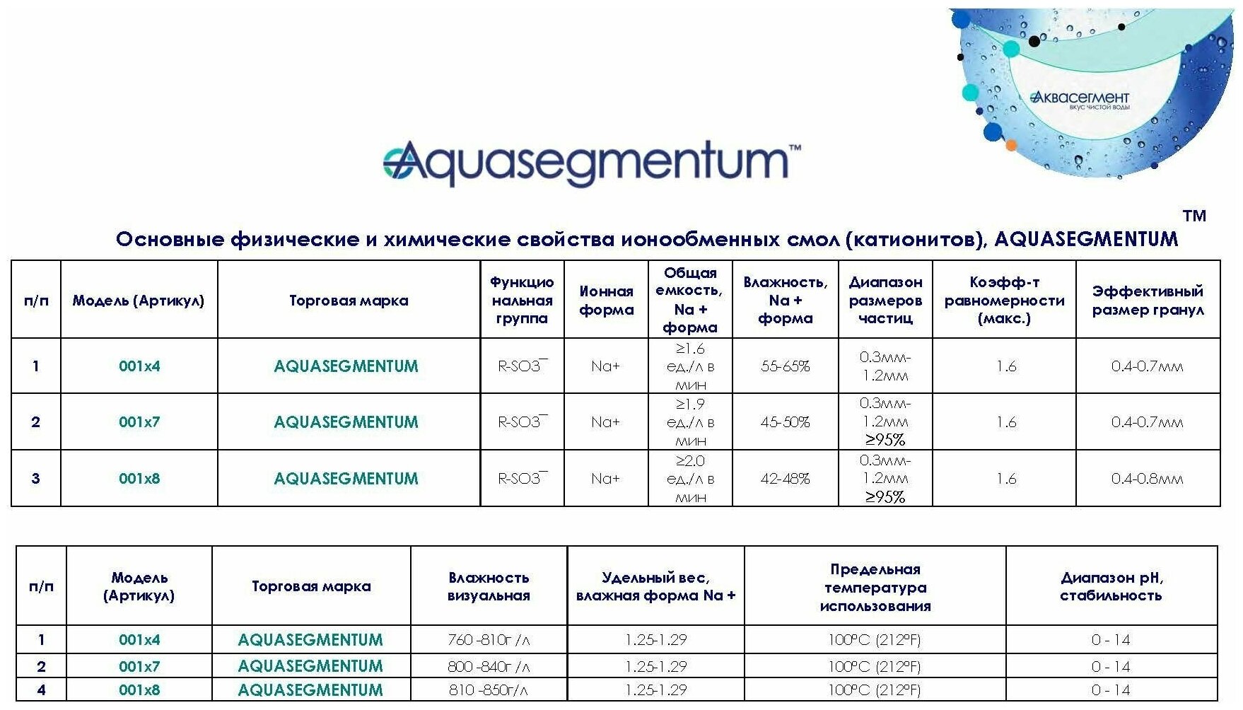 Смола ионообменная AQUASEGMENTUM 001x4 - фотография № 3