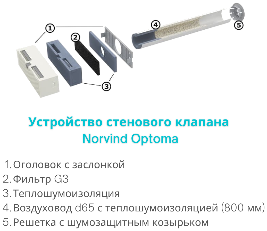 Приточный клапан NORVIND OPTIMA - фотография № 5