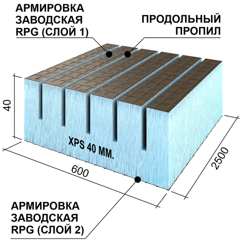 Теплоизоляционная панель Ruspanel XPS RPG Real продольная 2500х600х40 мм сетка1/эппс40/сетка1 Руспанель