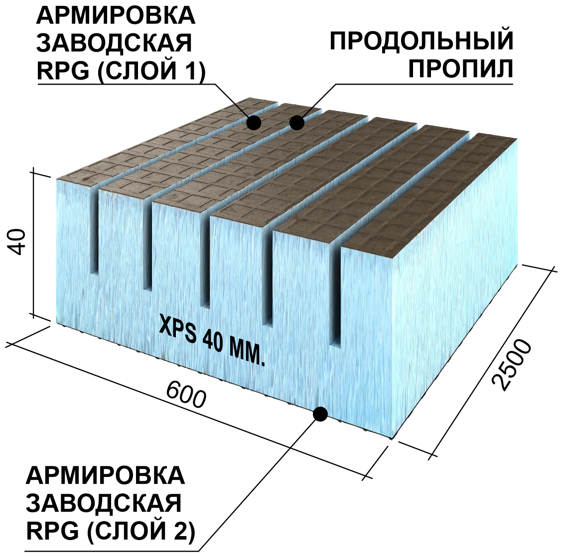 Теплоизоляционная панель Ruspanel XPS RPG Real продольная 2500х600х40 мм сетка1/эппс40/сетка1 Руспанель