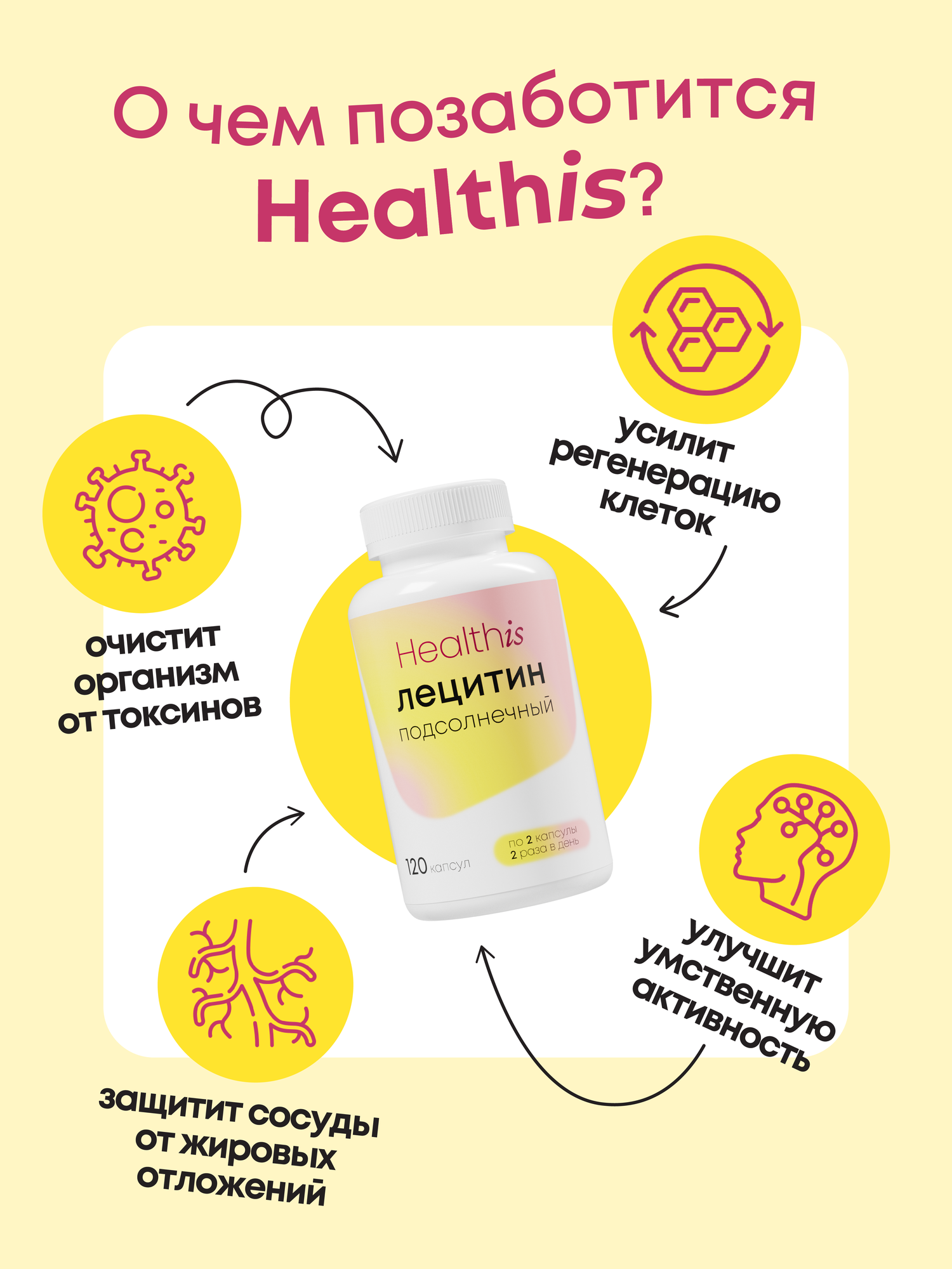 Лецитин подсолнечника 1200 мг HealthIs, подсолнечный комплекс витаминов от холестерина, для печени, сердца и сосудов, 120 капсул — фото 1