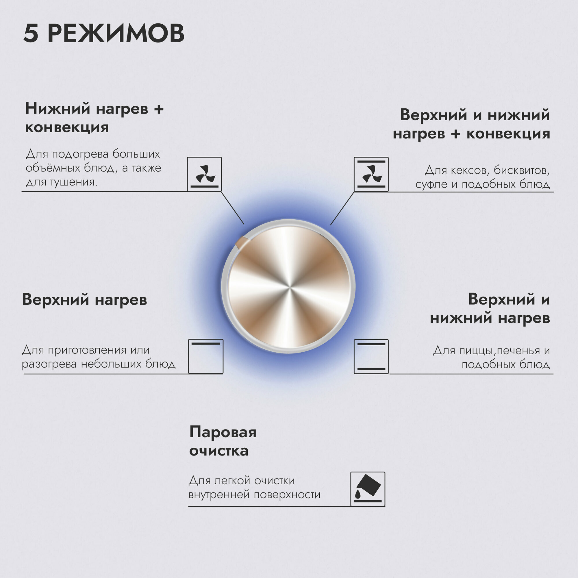 Духовой шкаф электрический встраиваемый 45см белый / 5 режимов (конвекция) / DELVENTO V4EW16001 / пароочистка / подсветка / таймер 90 мин / двойное стекло LOW-E / стандартный + круглый противень / автоотключение / 3 года гарантии / — фото 1