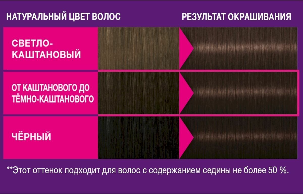 Краска-мусс для волос Schwarzkopf Perfect Mousse 388 Красно-каштановый - фото №6