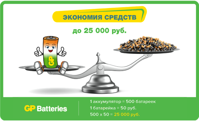 Аккумулятор Ni-Mh 1300 мА·ч 12 В GP Rechargeable 1300 Series AA