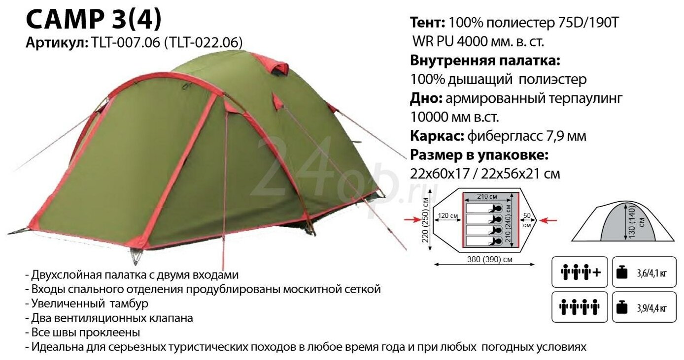 Палатка Tramp Camp 3, цвет: зеленый. TLT-007.06