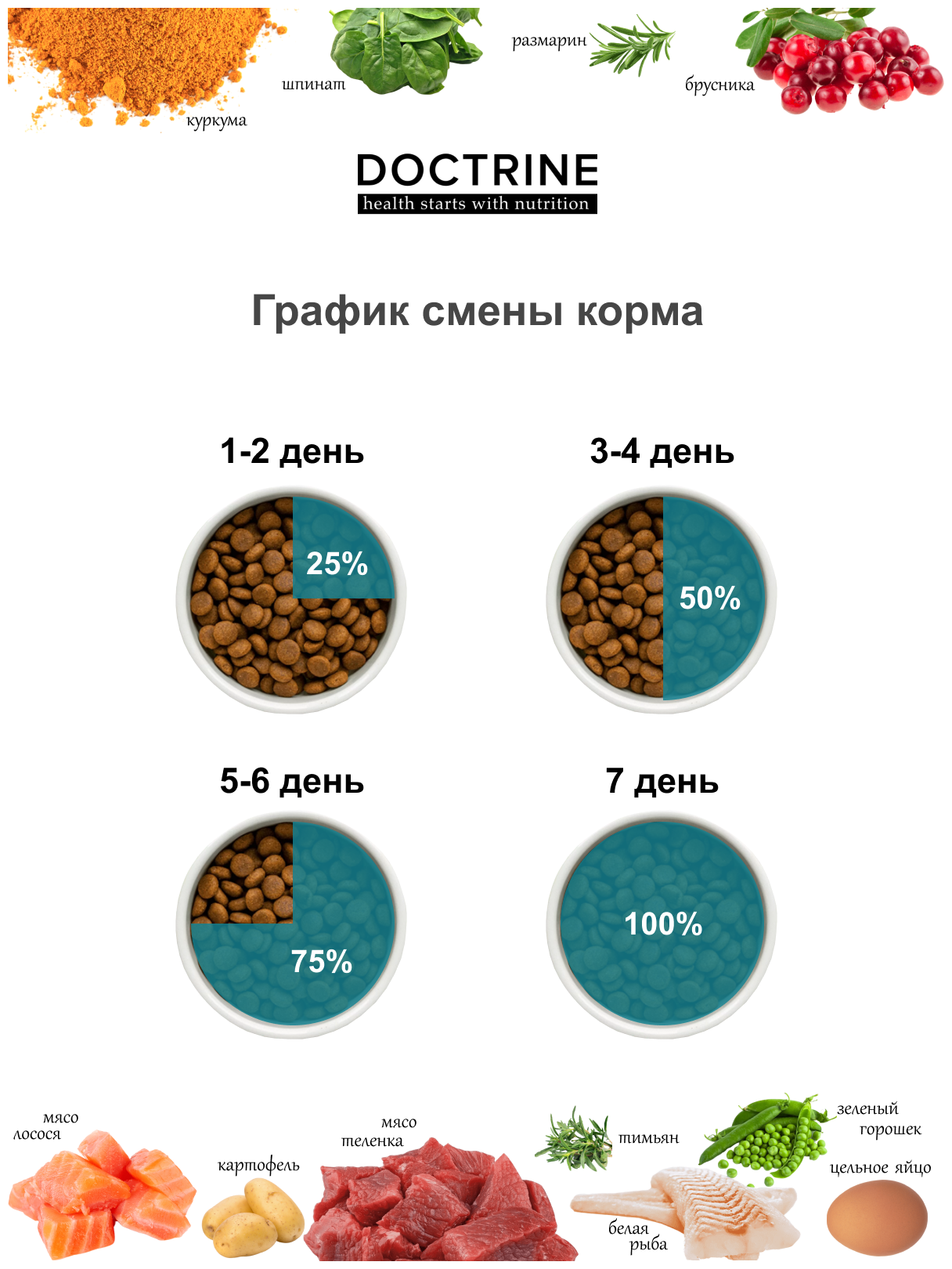 DOCTRINE Полнорационный беззерновой сухой корм для стерилизованных кошек и кастрированных котов с индейкой и лососем 3кг - фотография № 17