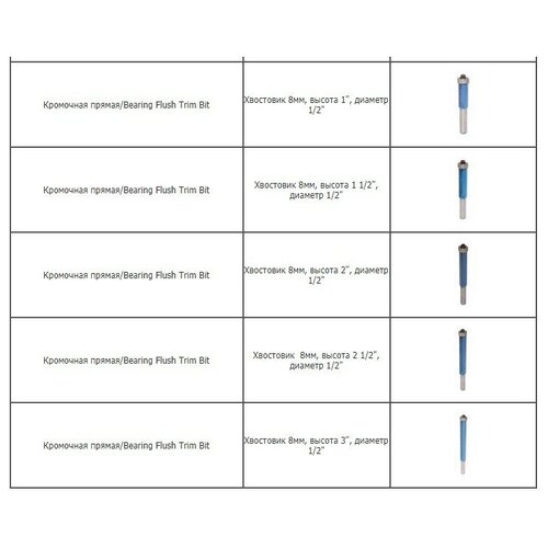 СТФ-8311Н Набор твердосплавных фрез по дереву 5G стф 8311н набор твердосплавных фрез по дереву 5g
