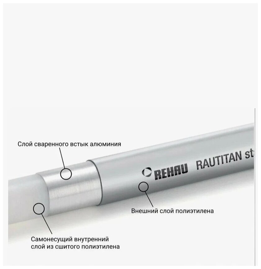 Труба из сшитого полиэтилена армированная алюминием РЕХАУ Rautitan stabil 162 универсальная