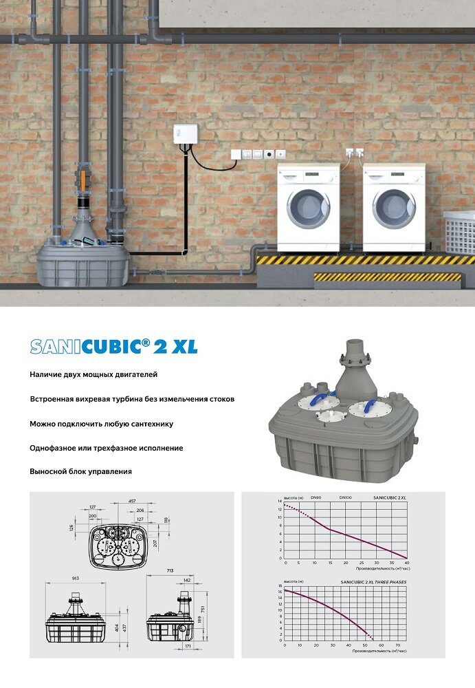 Канализационная станция SANICUBIC 2 XL VX SFA CUBIC2XLVX - фотография № 17