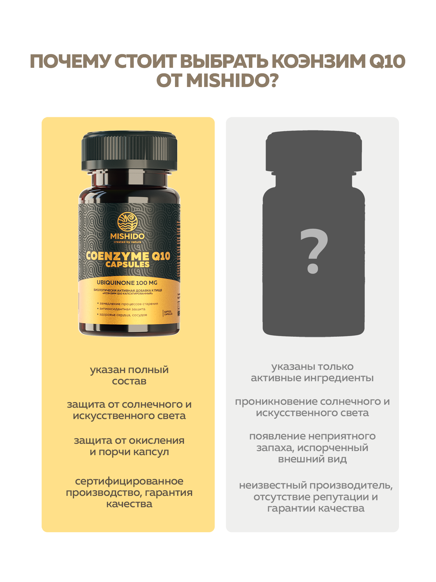 Коэнзим Q10 100мг MISHIDO Coenzyme Q10 60 капсул для красоты молодости энергии антиоксидант витамины для женщин и мужчин — фото 1