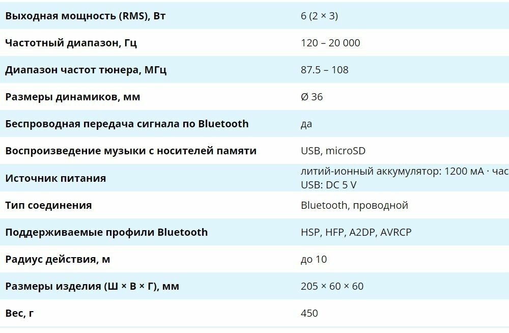 АС SVEN PS -75, синий (6 Вт, Bluetooth, FM, USB, microSD, 1200мА*ч) - фото №14