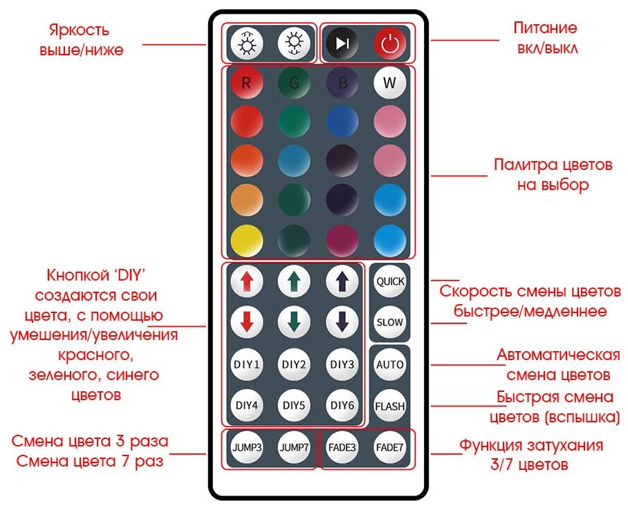 Светодиодная лента Огонёк 12 RGB (2 метра, 60 свд/метр, SMD 2835, IP20). Комплект с блоком питания, пультом ДУ и контроллером - фотография № 5