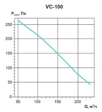 Вентилятор канальный VC-100 (Circular duct fans) - фотография № 7