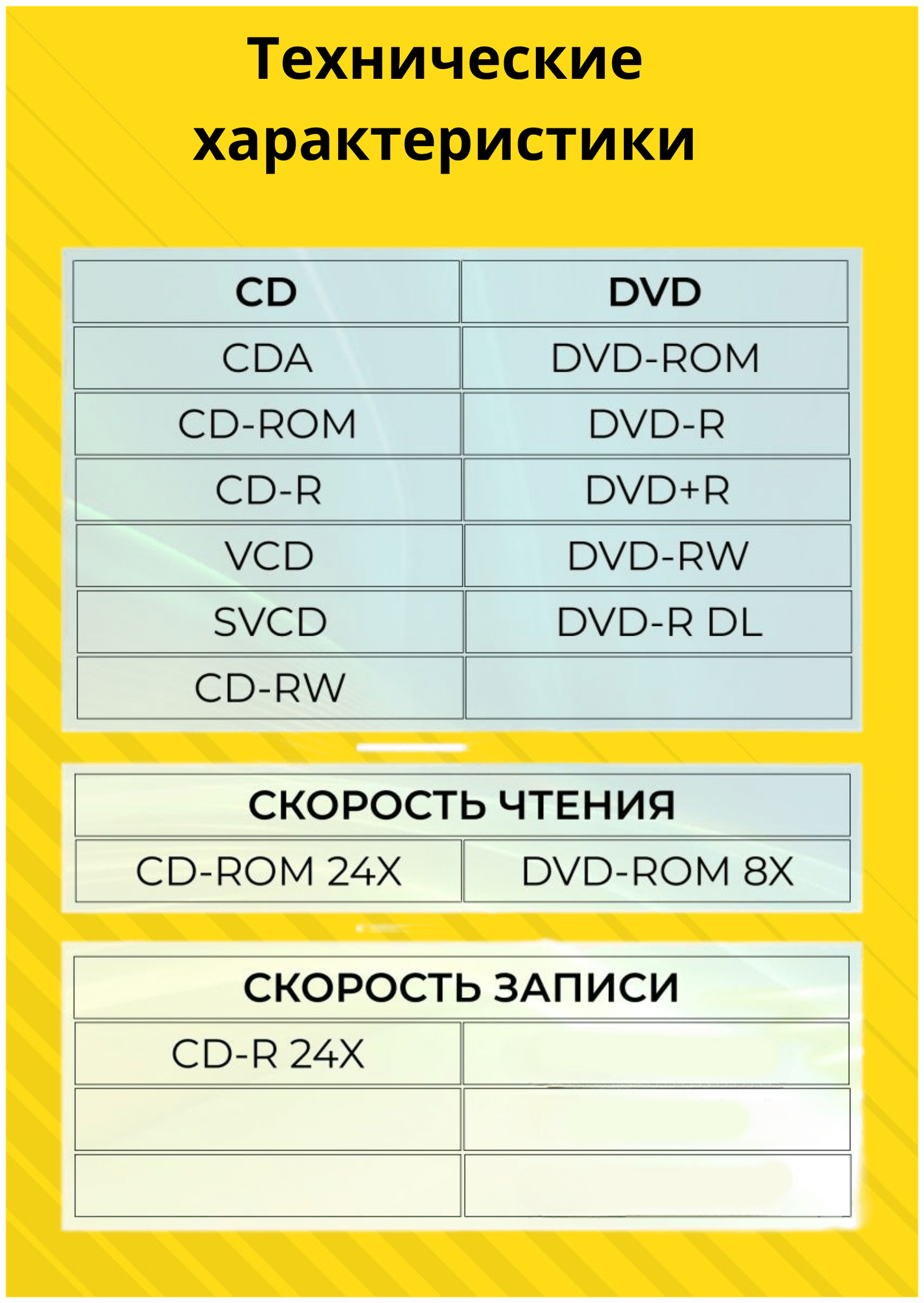 Внешний дисковод DVD /CD RW USB 20