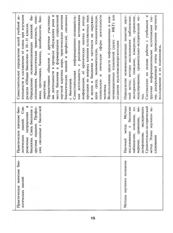Биология. 10-11 классы. Углубленный уровень. Примерные рабочие программы. - фото №5