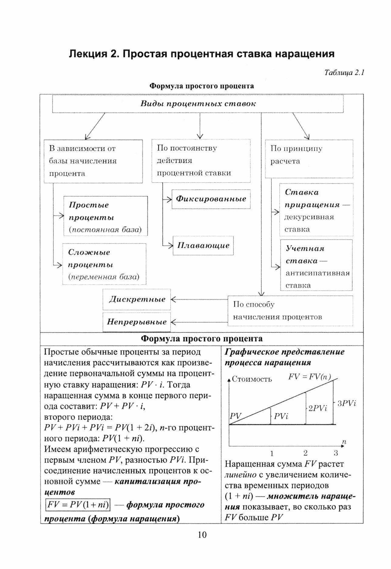 Финансовая математика. Курс лекций в схемах, таблицах и примерах. Учебное пособие для вузов - фото №8