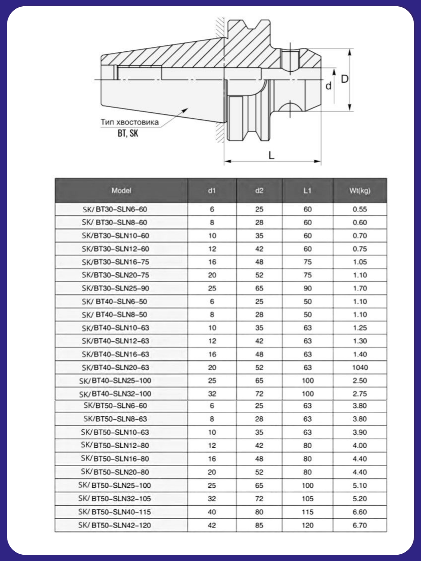 Патрон Weldon BT40-SLN16-63 — фото 1