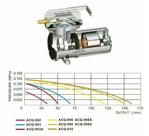 Компрессор поршневой BOYU ACQ-903 12V