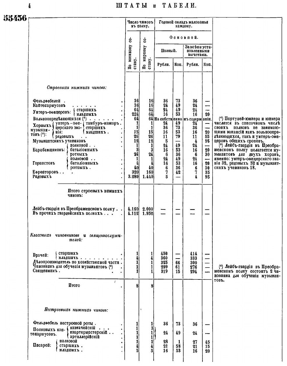Книга Полное Собрание Законов Российской Империи, Собрание Второе, том Li, Отделение 3,... - фото №3