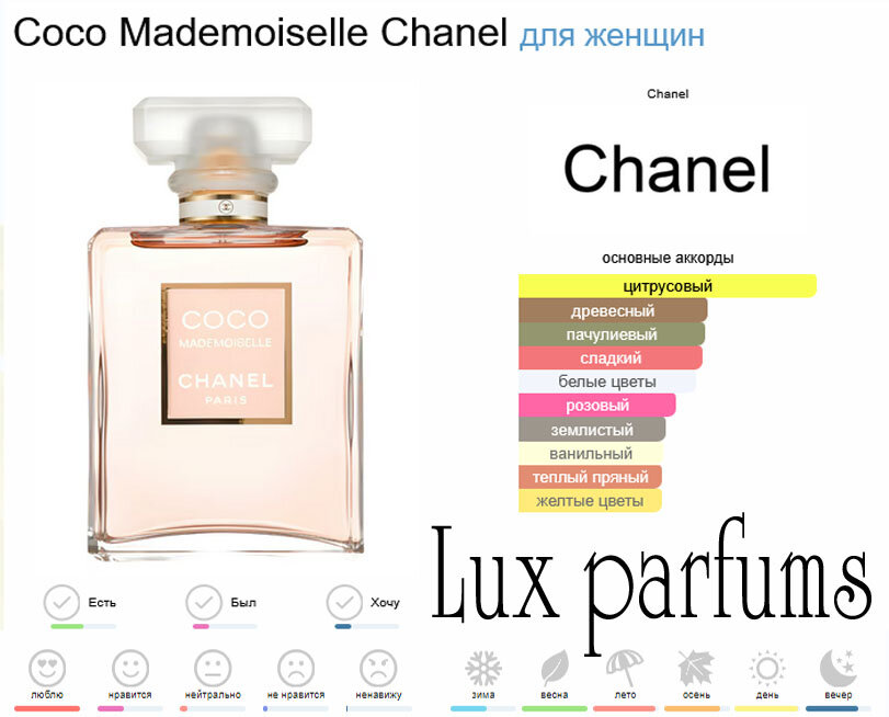 Парфюмерная вода CHANEL Coco Mademoiselle для женщин, 100 мл — фото 1