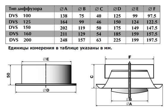 DVS-P 125 диффузор металлический приток - фотография № 3