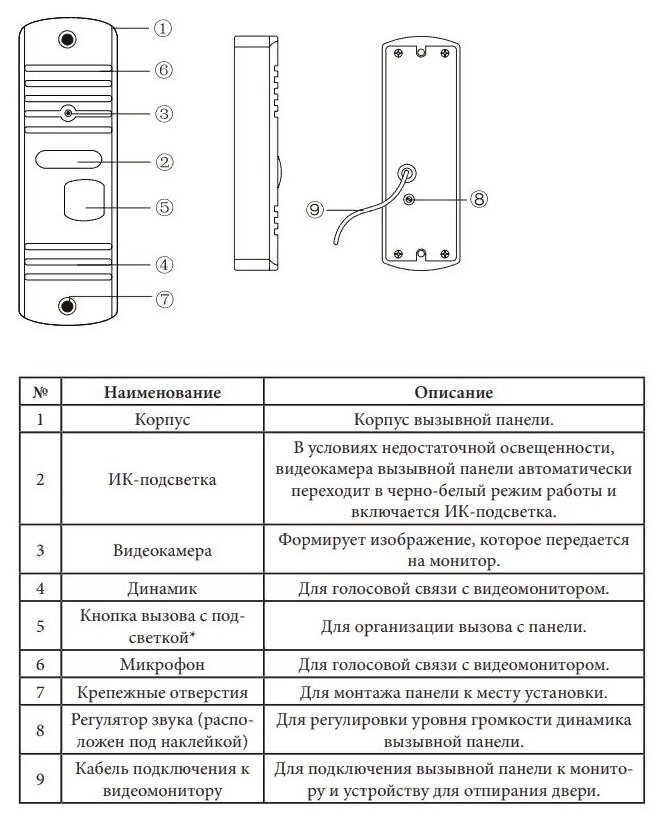 CTV-DP1704MD Комплект цветного видеодомофона для квартиры и дома (Черный) - фотография № 4