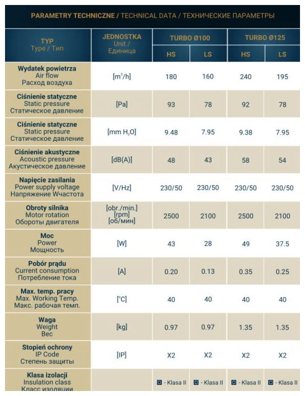 Вентилятор DOSPEL TURBO 100 (канальный, двухскор, расход воздуха 160-180 м3, подшип) (007-0405) - фотография № 12