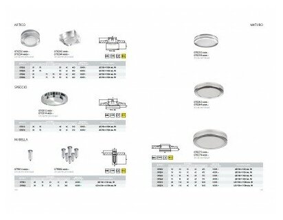 Светильник Lightstar Artico 070242, LED, 5 Вт, 3000, теплый белый, цвет арматуры: хром, цвет плафона: бесцветный - фотография № 2